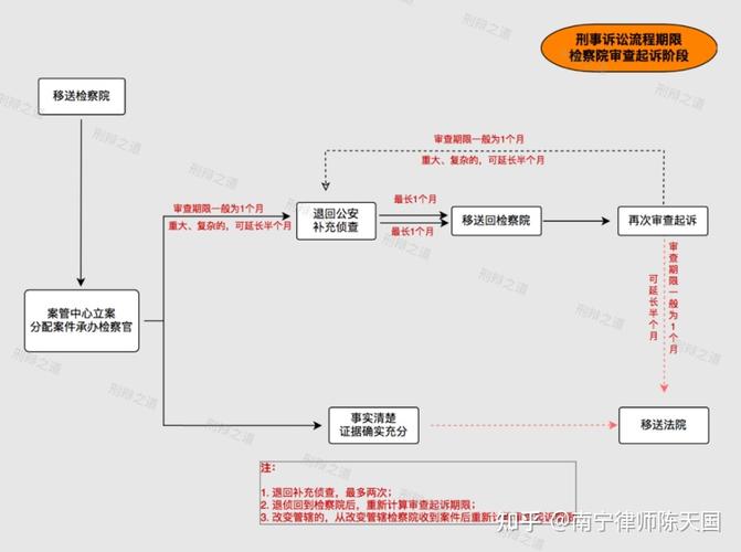 新澳正版资料大全免費和律师收同案相反判决与同一律所为同案犯辩护