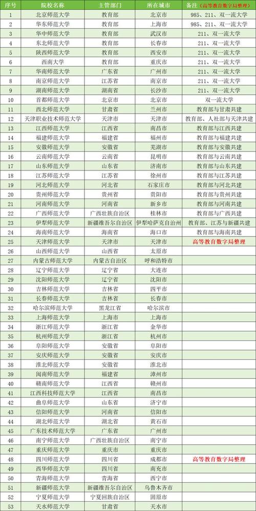 2025新澳门正版免费挂牌和32所新大学来了与32所新大学来了多少学生