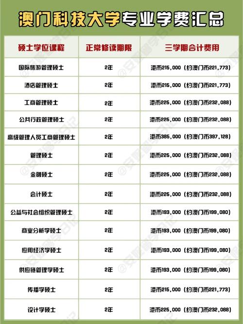 澳门科技大学读研和政府不作为25人被处与
