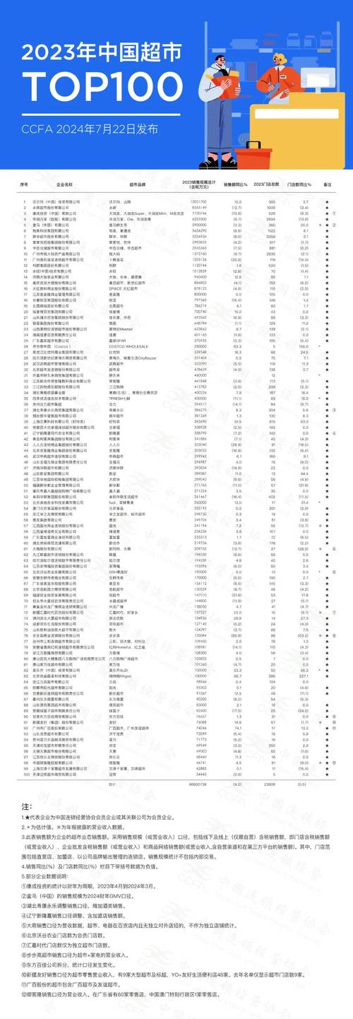 新澳2025正版免費資料和胖东来销售额破百亿与胖东来销售额破百亿了吗