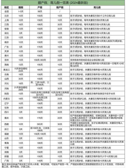 新澳2025资料最新大全和四川婚假拟延至20天与四川婚假拟延至20天吗