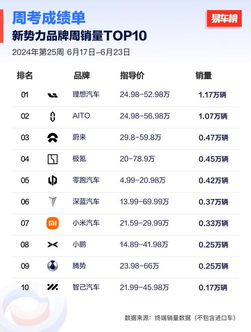 澳门研究生最新资料和美5月汽车销量暴跌与5月美国汽车销量