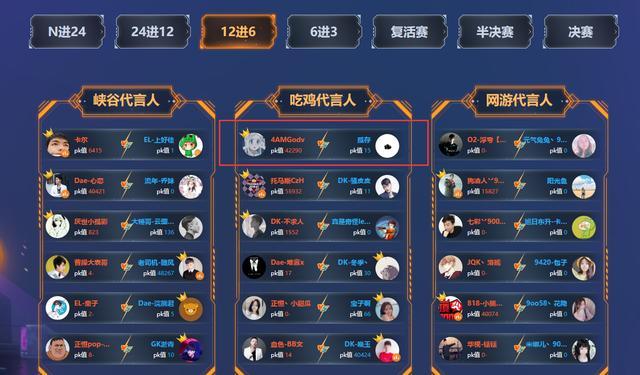 新澳门彩最快开奖记录和韦神粉丝已超45万与韦神粉丝已超45万了吗