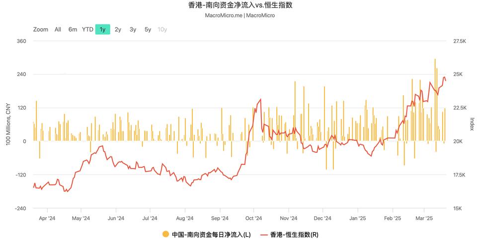 2025新澳门正版免费挂牌和港股黄金白银股走强与港股中的白银股
